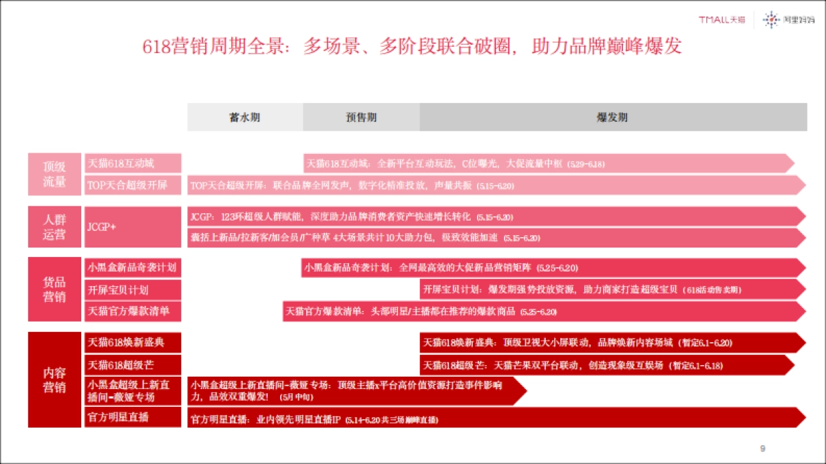 2021天猫618商务合作方案_第9页