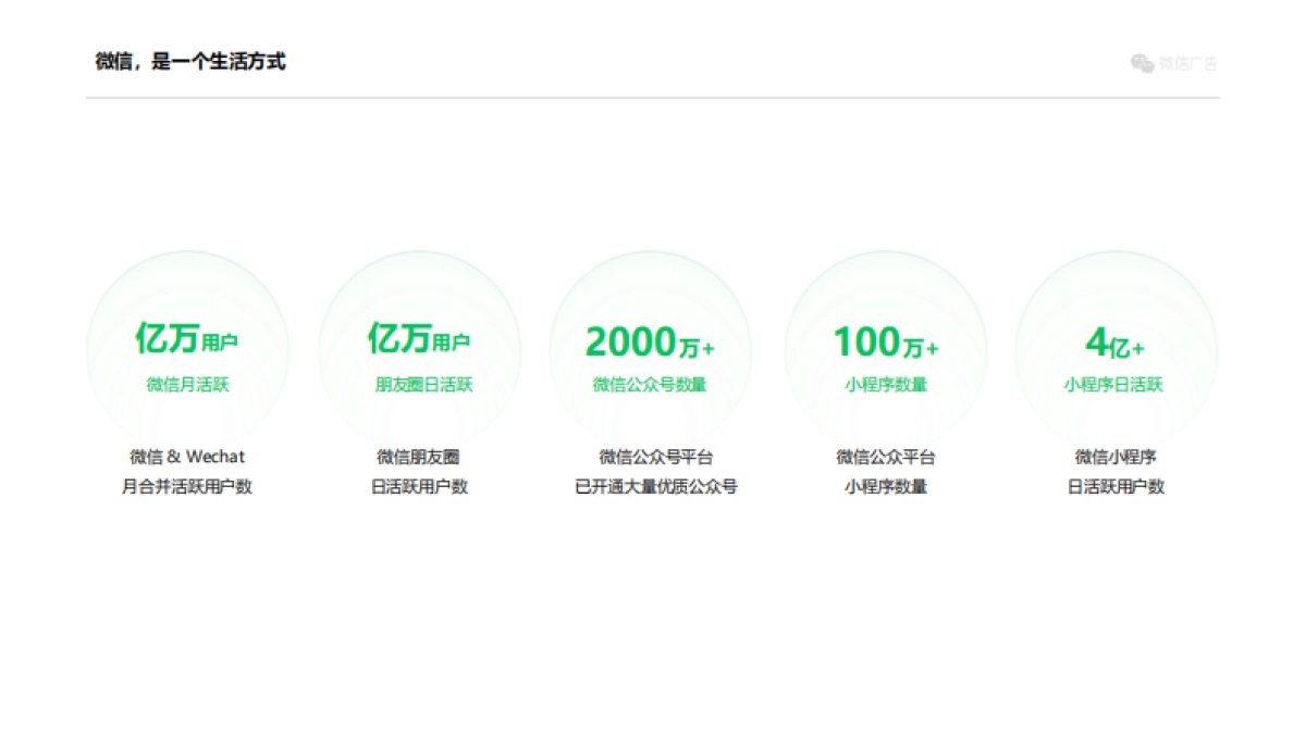 2021微信朋友圈广告招商合作计划_第4页