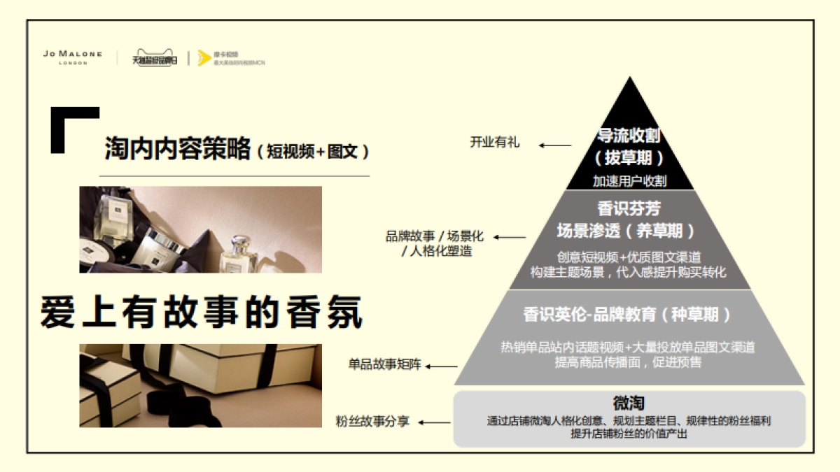 Jo Malone超品日合作-0707_第8页