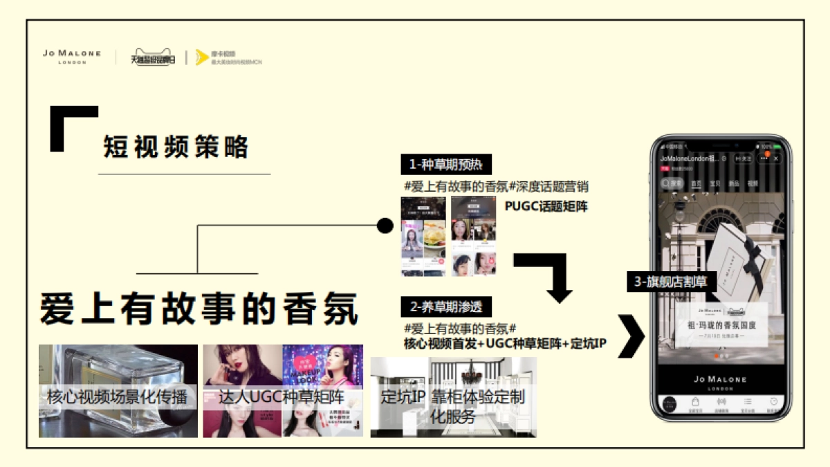 Jo Malone超品日合作-0707_第9页