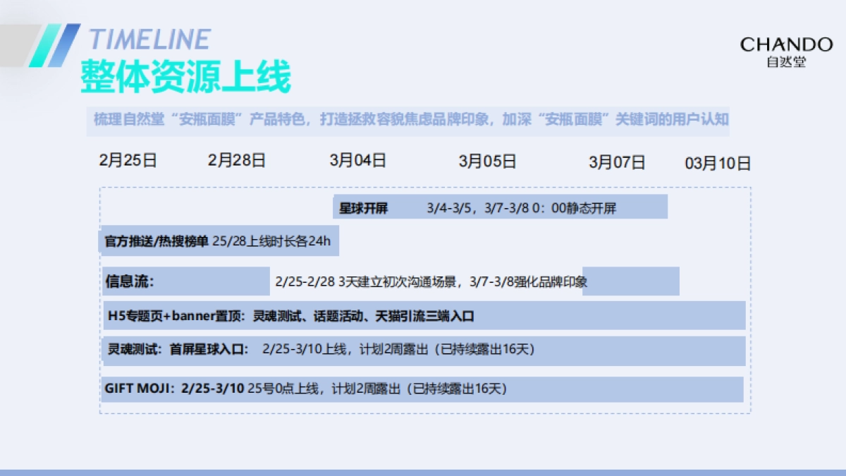 SoulX自然堂2021品牌合作结案_第6页