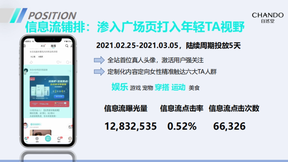 SoulX自然堂2021品牌合作结案_第9页
