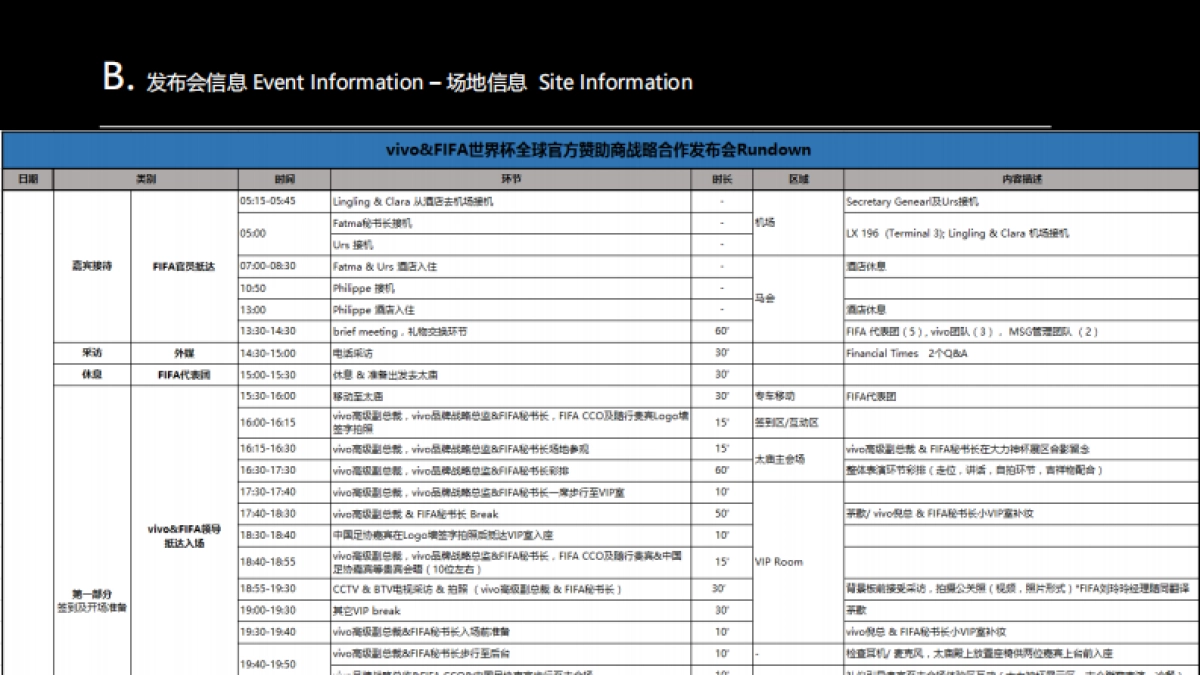 vivo&FIFA世界杯全球官方赞助商战略合作发布会结案报_第10页