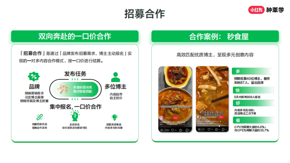 公英平台-从0到1玩转小红书内容合作_第9页