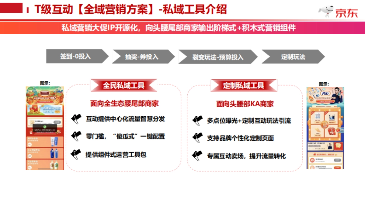 京东618盛典T级互动全域营销合作方案_第6页