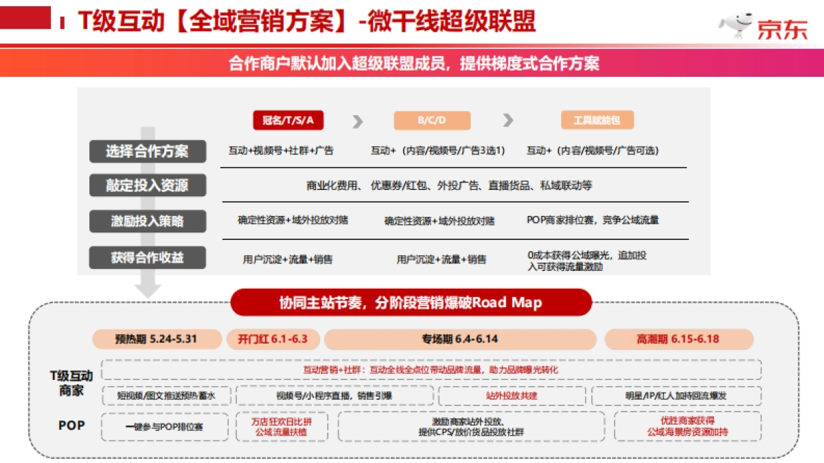 京东618盛典T级互动全域营销合作方案_第8页