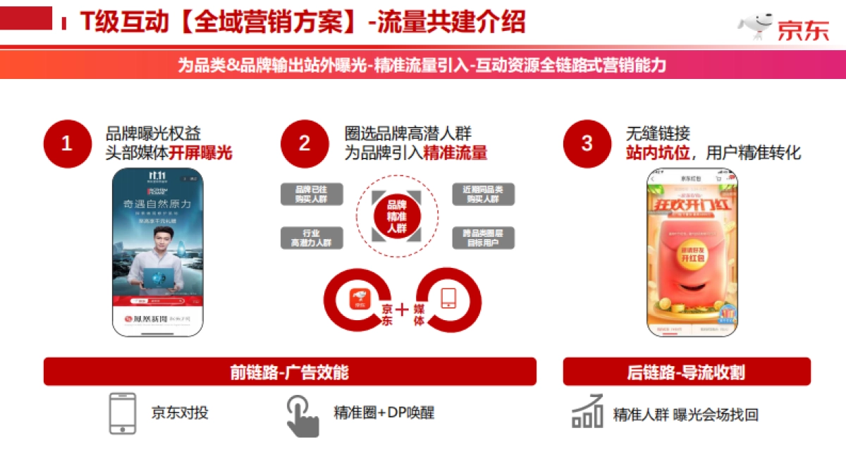 京东618盛典T级互动全域营销合作方案_第9页
