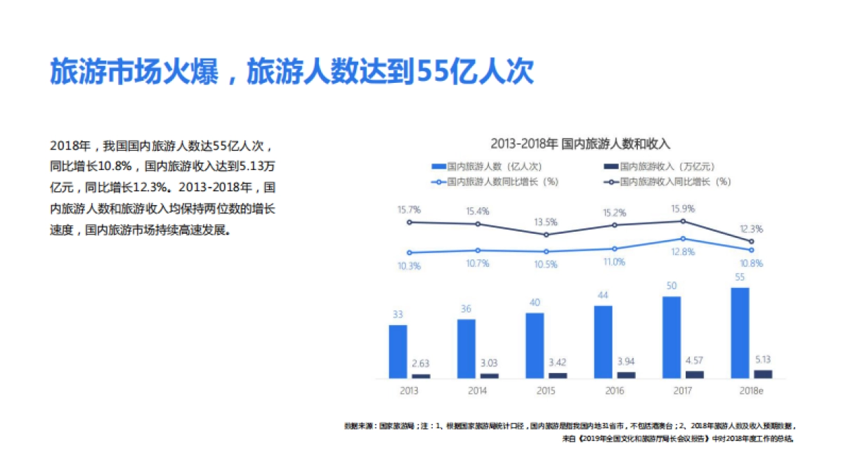 民宿品牌“住进童话里”异形屋商业合作案 - 第三稿_第5页