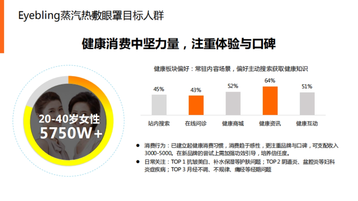 平安医生X莎普爱思合作方案_第10页