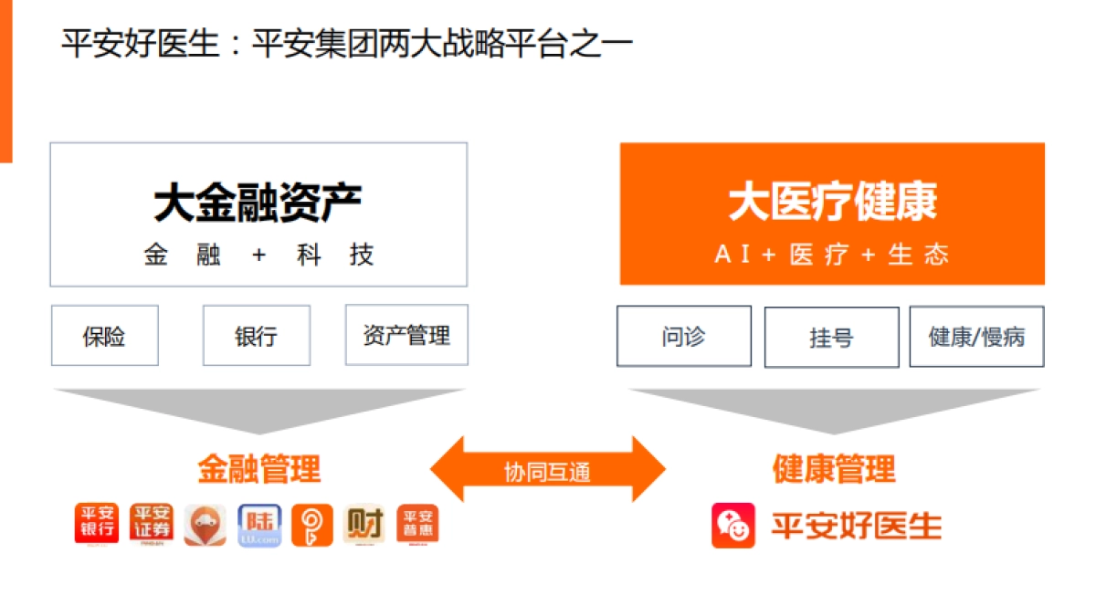 平安医生X莎普爱思合作方案_第3页
