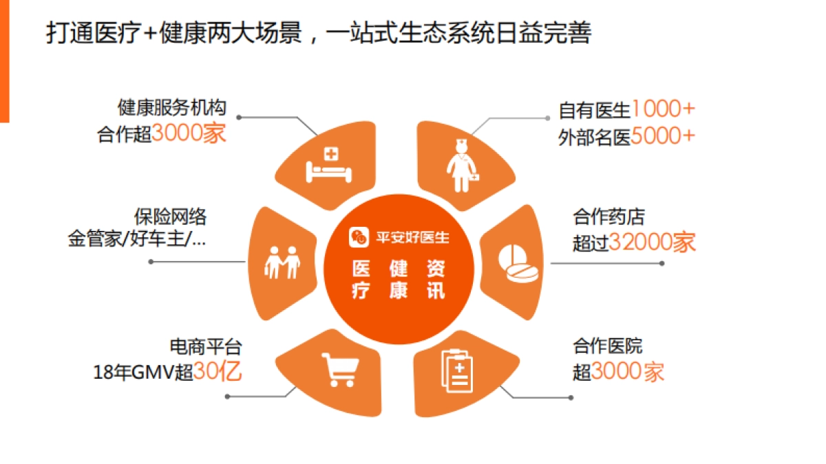 平安医生X莎普爱思合作方案_第4页