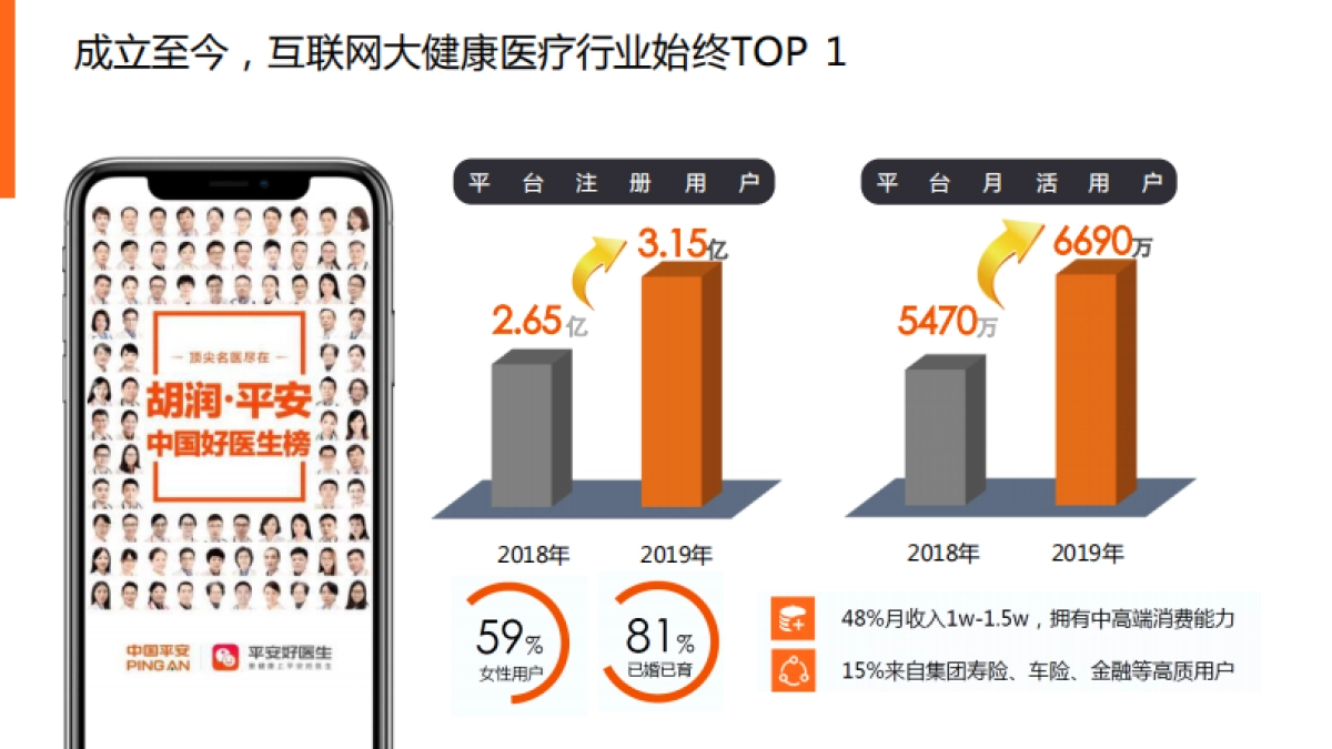 平安医生X莎普爱思合作方案_第5页