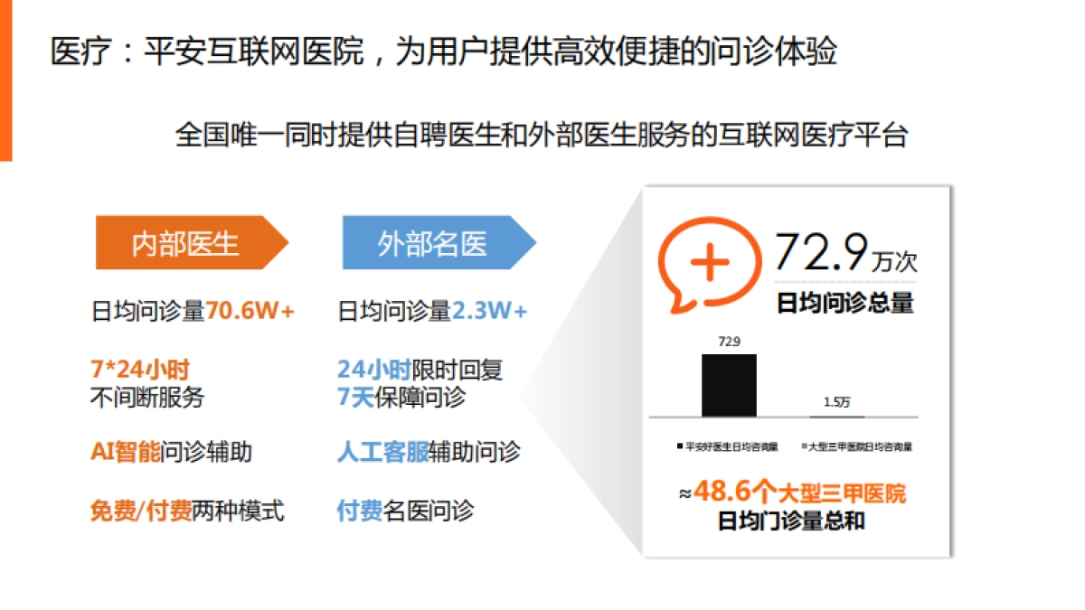 平安医生X莎普爱思合作方案_第6页