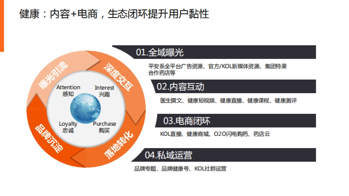 平安医生X莎普爱思合作方案_第7页