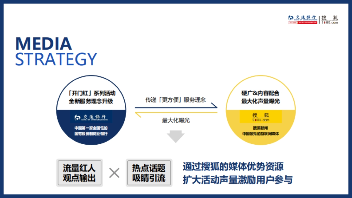 浦发银行开门红合作方案_第8页