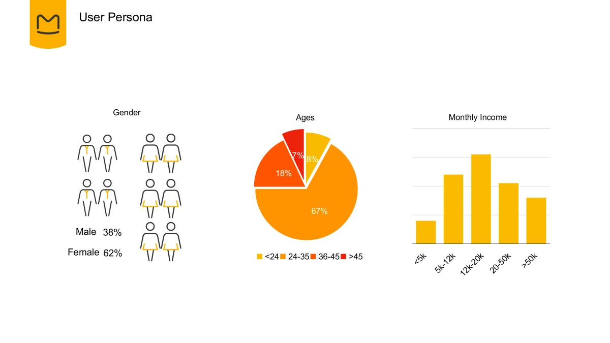 【马蜂窝】加拿大旅游局x马蜂窝合作方案-24P-20180601_第5页