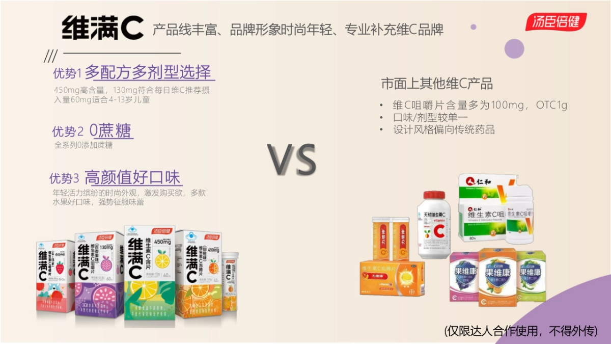 【汤臣倍健维满C】--第二期抖音达人合作brief_第4页
