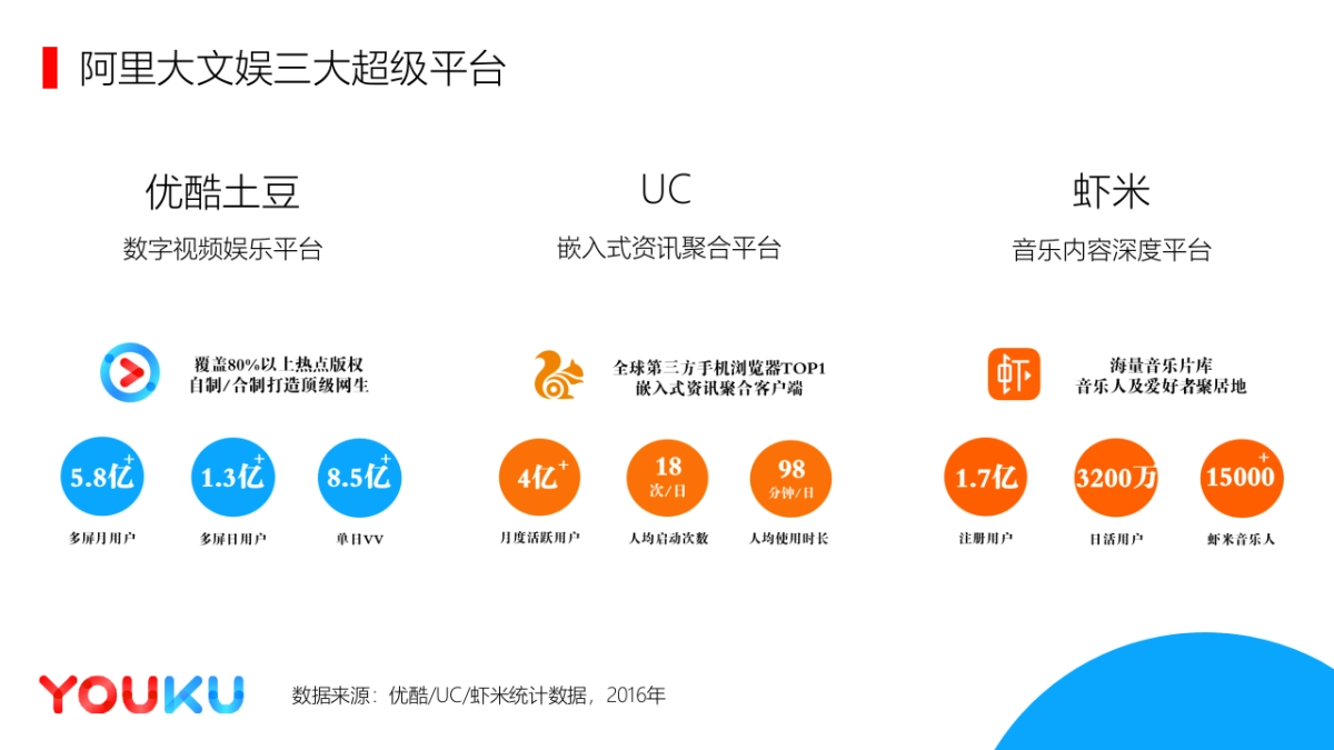 【优酷】联想品牌&优酷合作规划-0316_第5页