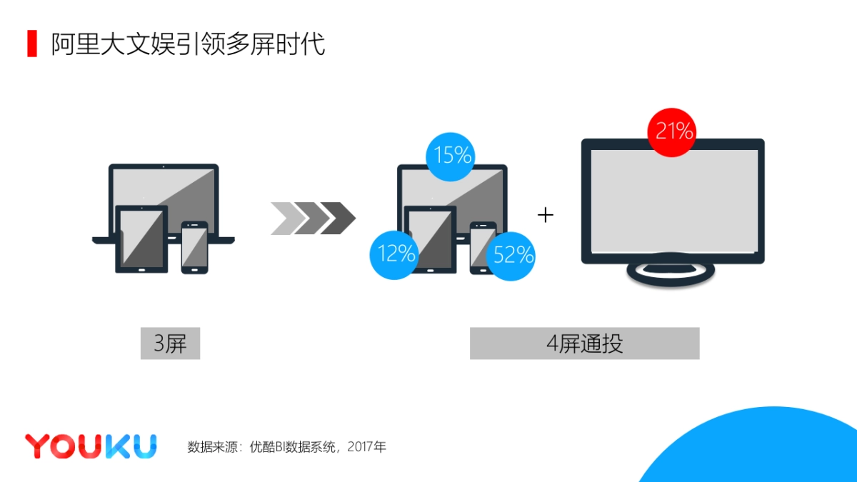 【优酷】联想品牌&优酷合作规划-0316_第8页