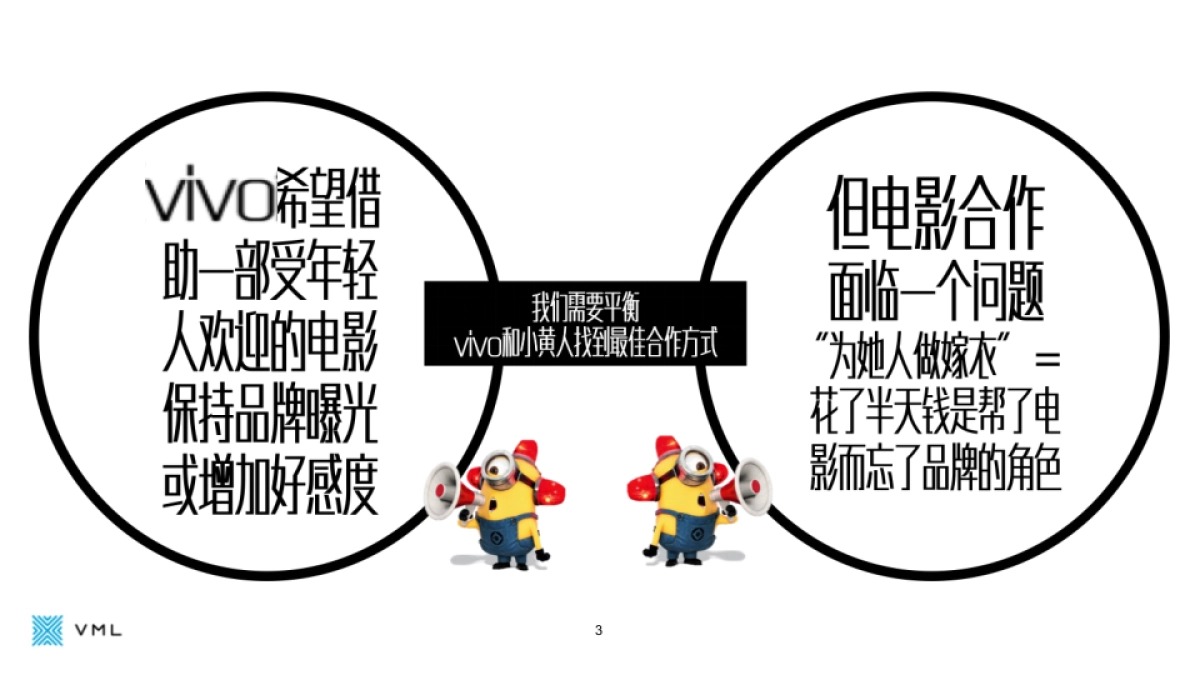 2017年Vivo&小黄人合作传播方案_第3页