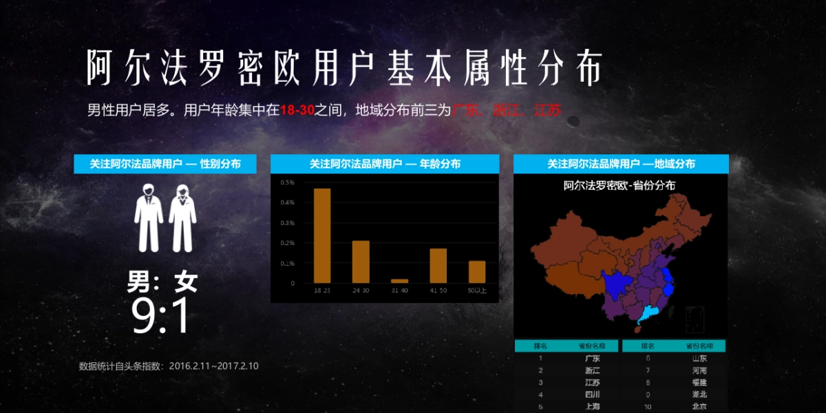 2017年安捷达&今日头条合作推广案_第10页