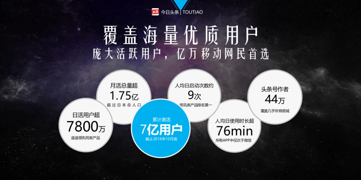 2017年安捷达&今日头条合作推广案_第3页