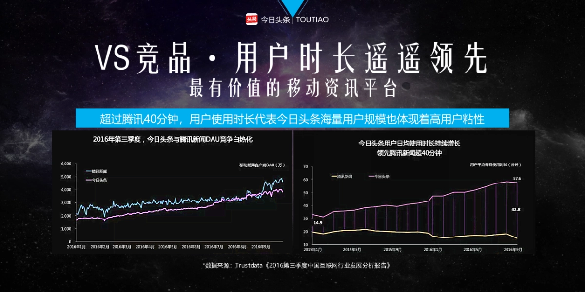 2017年安捷达&今日头条合作推广案_第4页