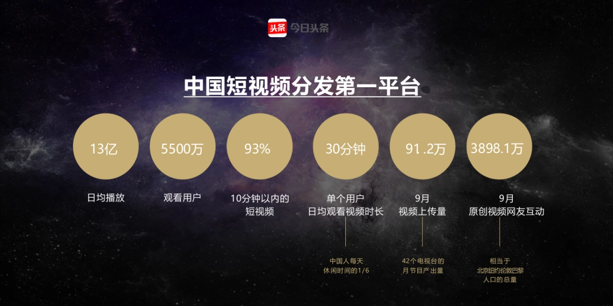 2017年安捷达&今日头条合作推广案_第5页