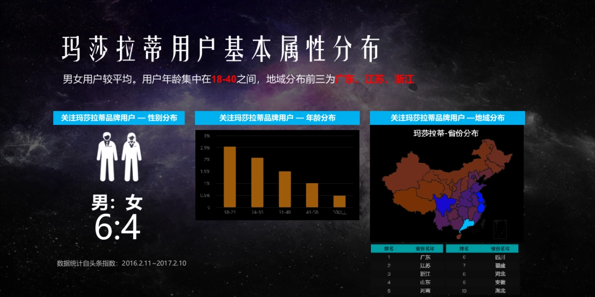 2017年安捷达&今日头条合作推广案_第9页