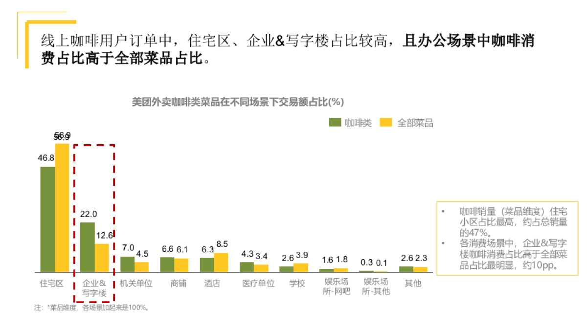 2018美团外卖x星巴克合作_第6页