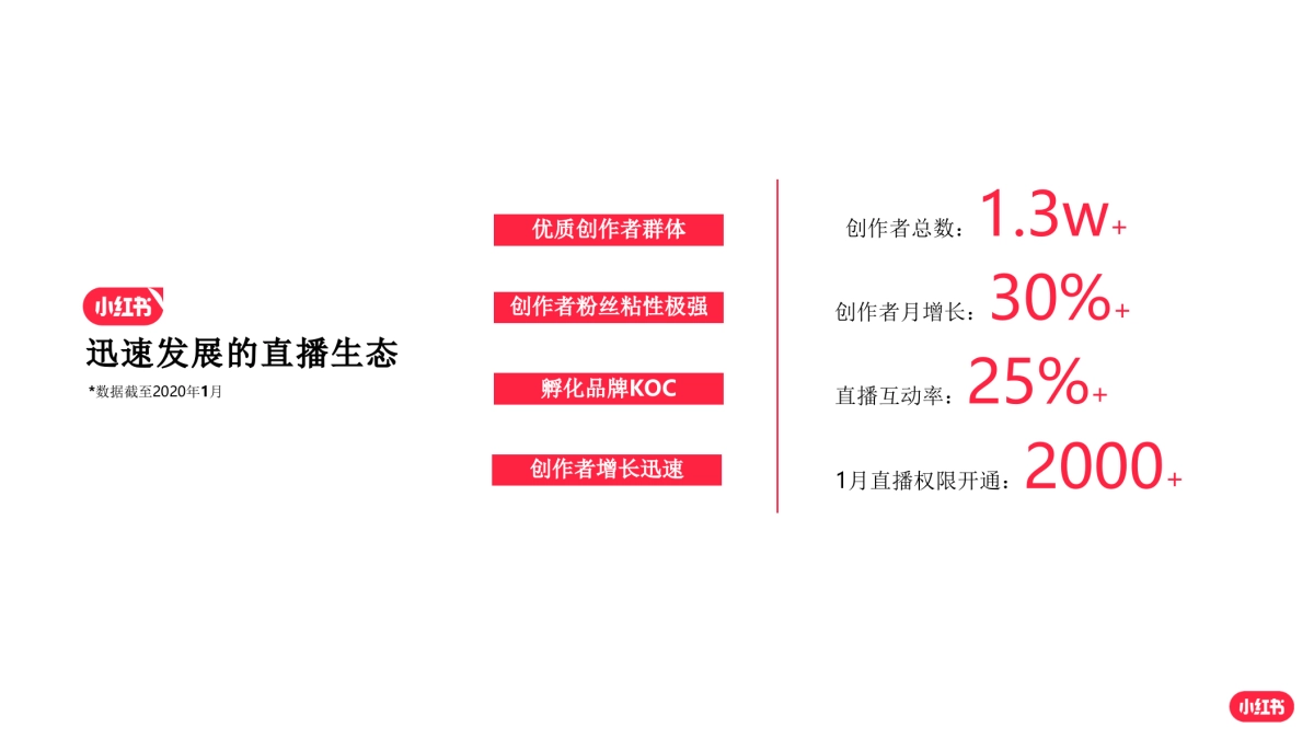 2020小红书互动直播平台招商合作_第3页