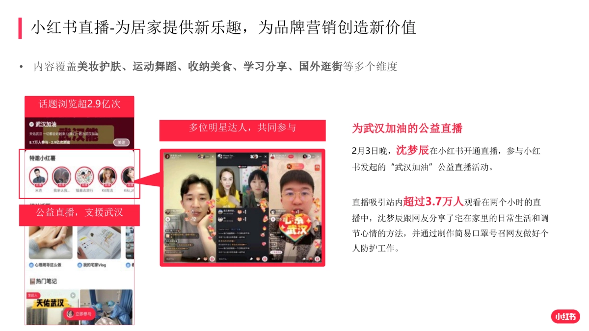 2020小红书互动直播平台招商合作_第4页