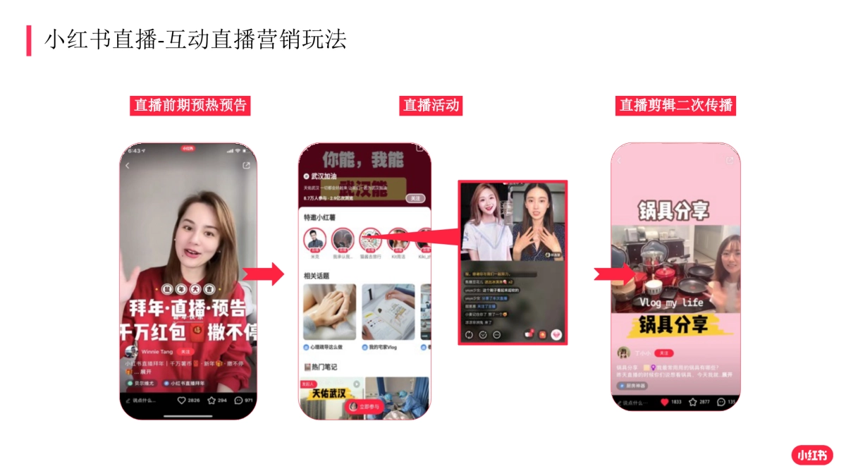 2020小红书互动直播平台招商合作_第9页