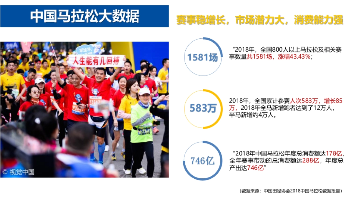 2021武汉马拉松商务合作方案_第4页