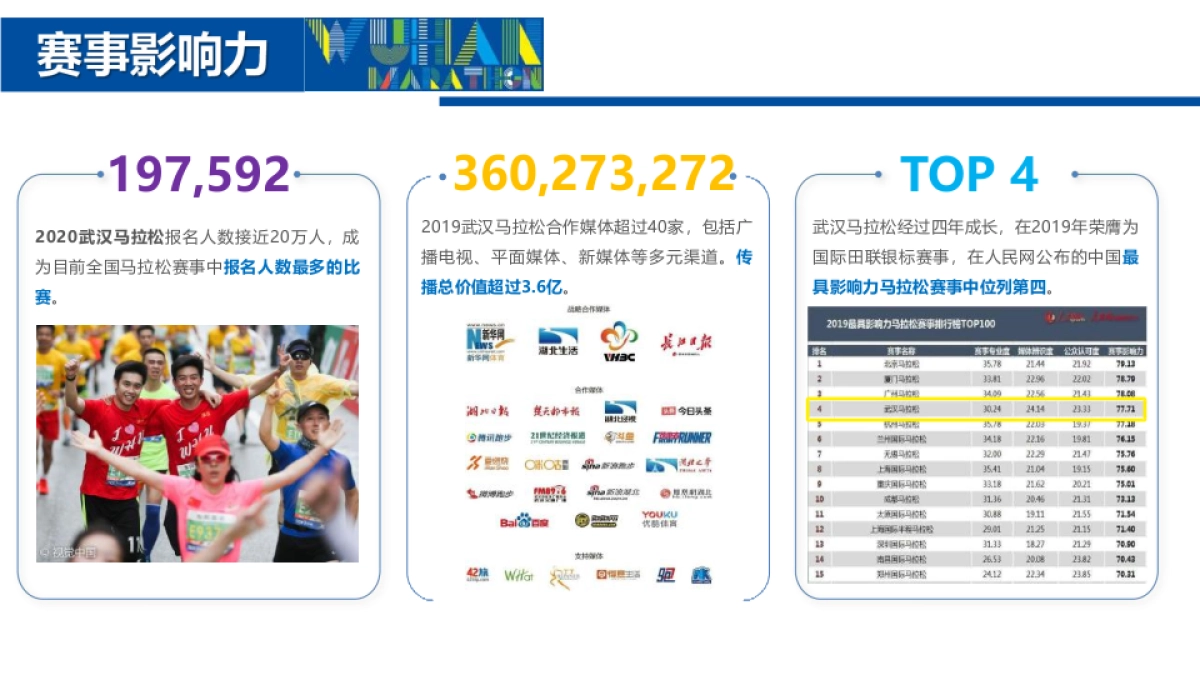 2021武汉马拉松商务合作方案_第9页