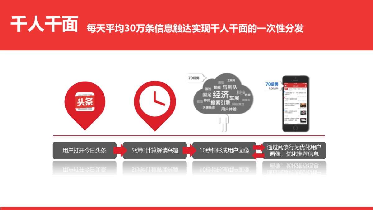 201802027-玛莎拉蒂&阿尔法罗密欧2017年度合作推荐 11.29_第10页