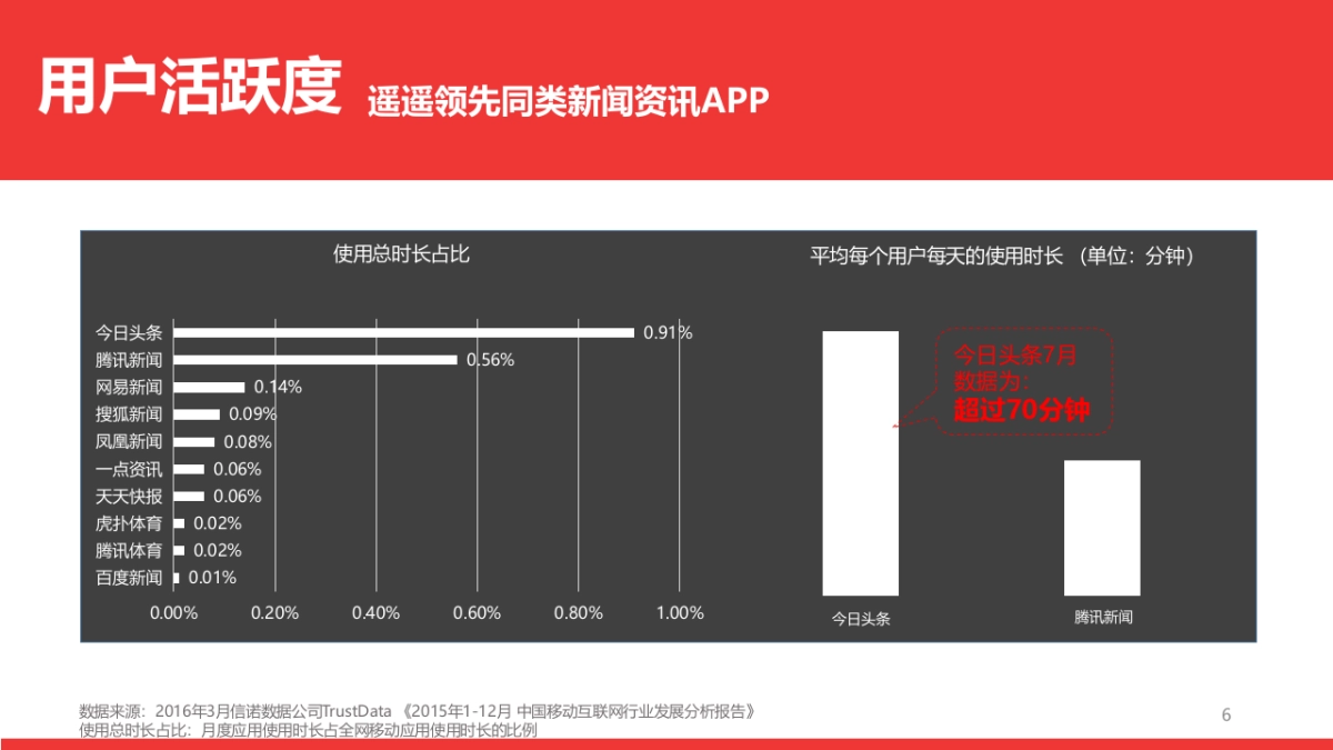 201802027-玛莎拉蒂&阿尔法罗密欧2017年度合作推荐 11.29_第6页