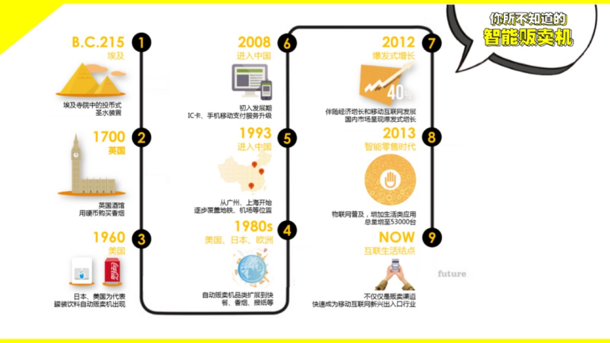 Dell游匣7000游戏本友宝合作方案0707_第3页