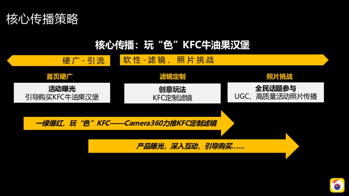 KFC合作推广方案-by+Camera3600117X1_第9页