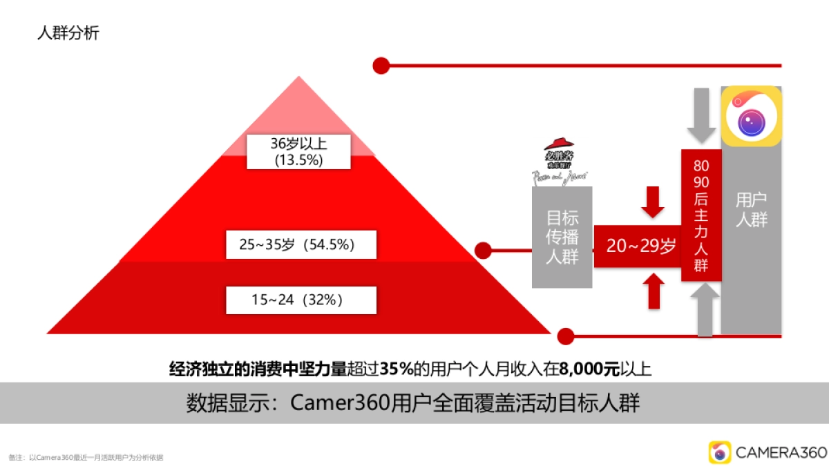 必胜客-合作推广方案-by Camera3608019X_第5页