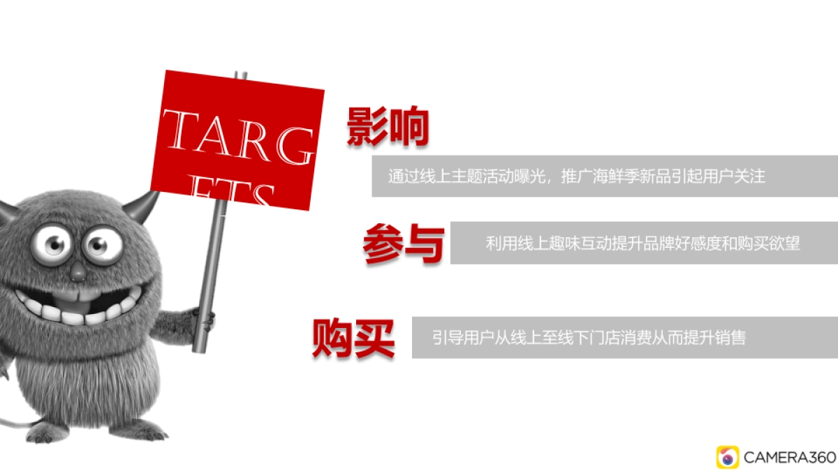 必胜客-合作推广方案-by Camera3608019X_第6页