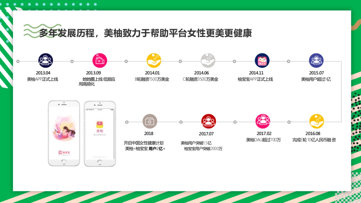 迪巧2020美柚双平台合作方案_第5页
