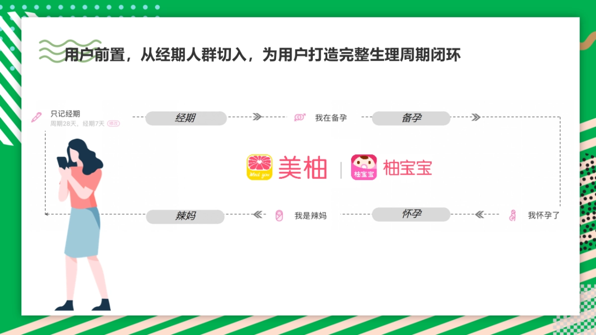 迪巧2020美柚双平台合作方案_第7页