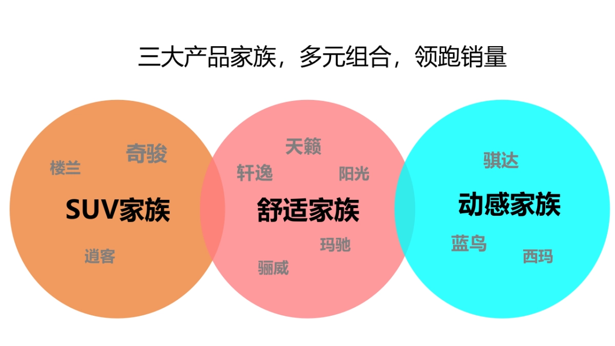 东风日产makeup创意汽车跨界合作方案_第3页