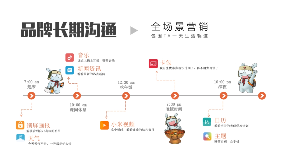 高洁丝&小米2017全年合作推广规划更新版_第5页