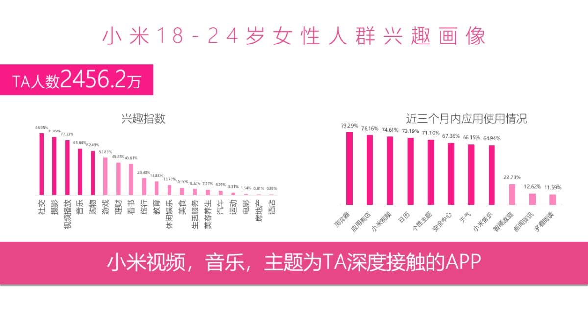 高洁丝&小米2017全年合作推广规划更新版_第9页