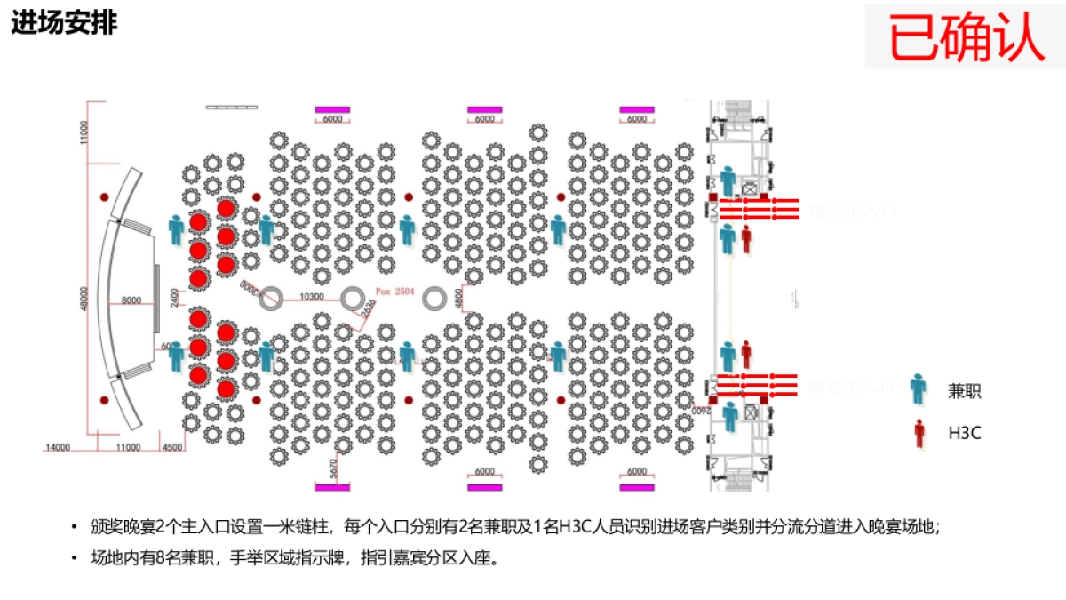 合作伙伴峰会-晚宴活动及舞美策划方案_第7页