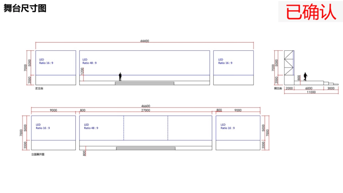 合作伙伴峰会-晚宴活动及舞美策划方案_第8页