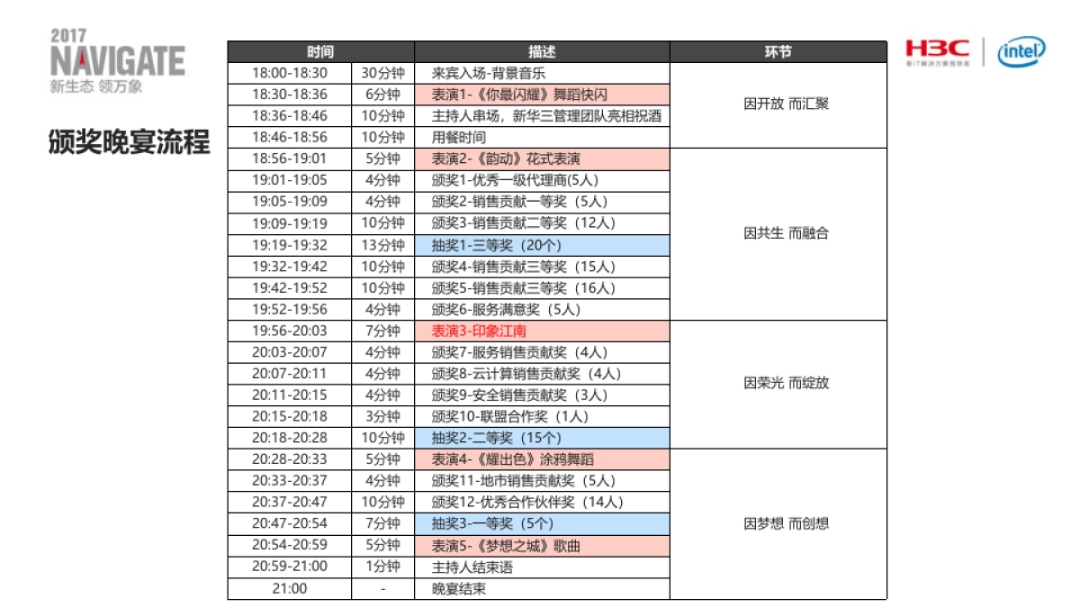 合作伙伴峰会-晚宴活动及舞美策划方案_第9页