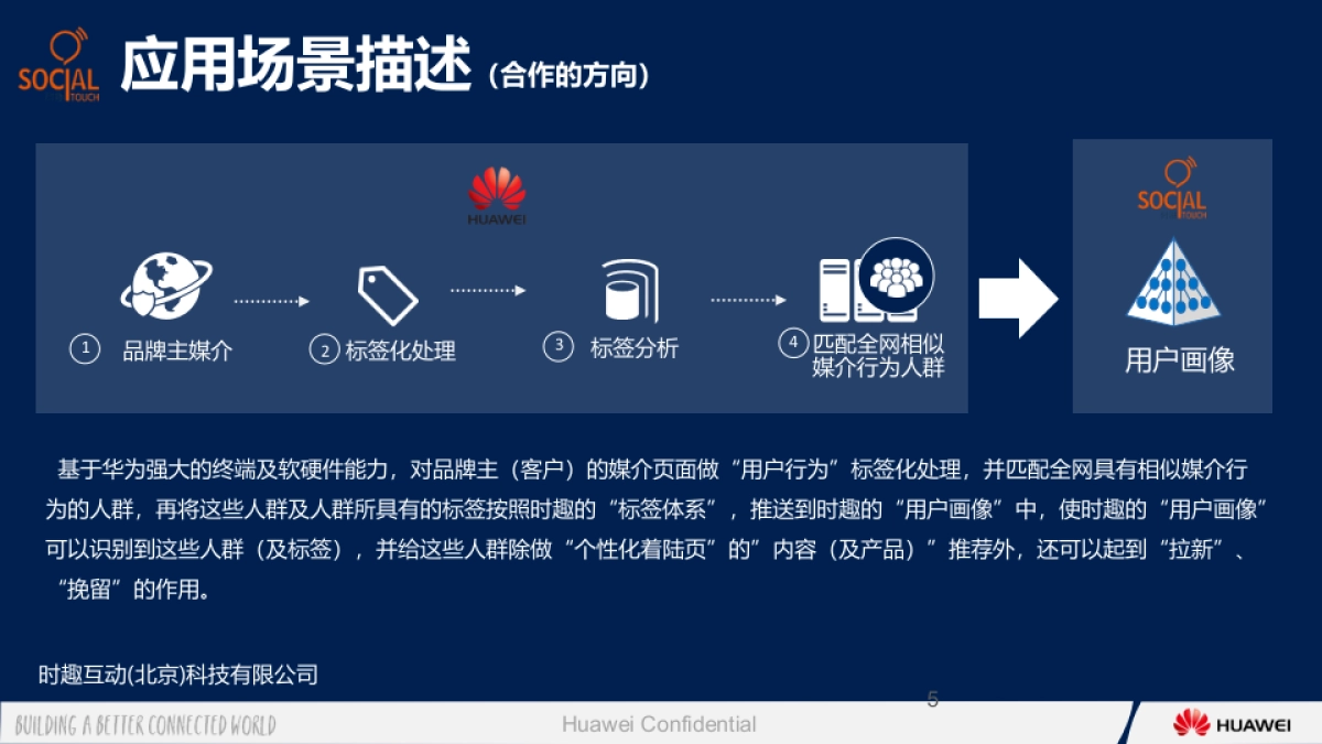 华为大数据ISV行业应用合作伙伴“时趣互动_个性化沟通_应用提案_第5页